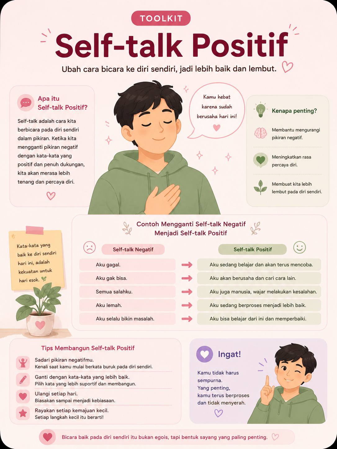 Self-talk Positif